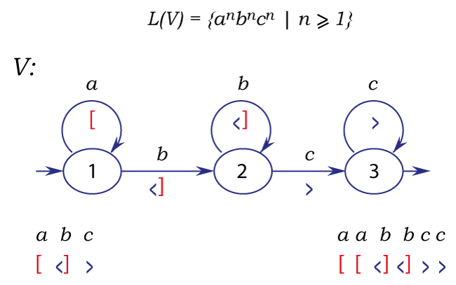L-граф